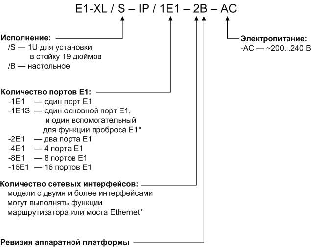 Order codes