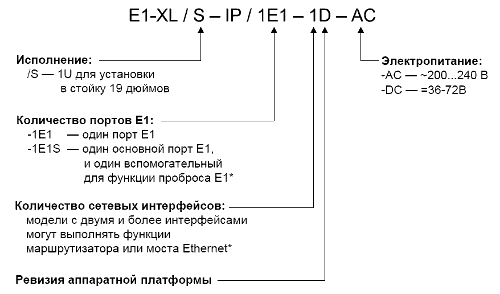 Коды заказа