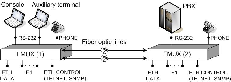 Typical application example