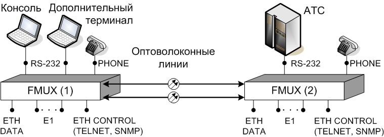 Типовая схема применения