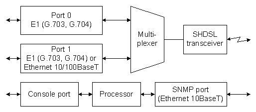 Block diagram